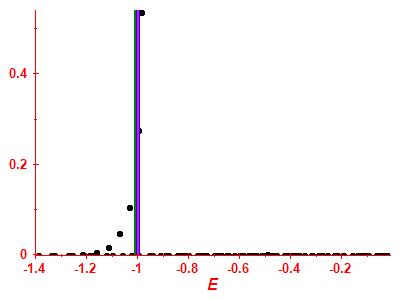 Strength function